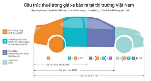 Hơn 15200 xe ô tô nhập khẩu vào Việt Nam